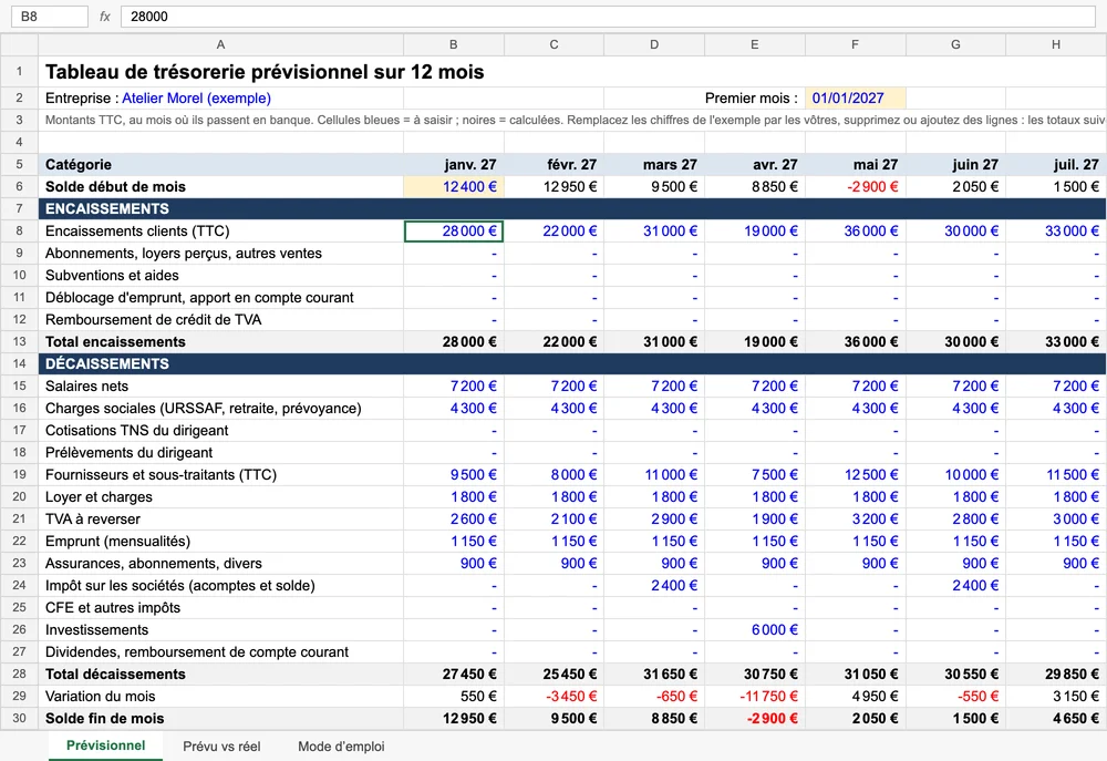Modèle de tableau de trésorerie Excel, onglet Prévisionnel : encaissements, décaissements et solde de fin de mois de janvier à juillet 2027, solde négatif en avril
